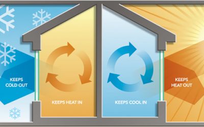 Windows and Doors’ Energy Efficiency: A Helpful Guide